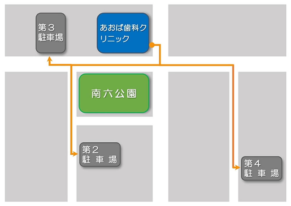 第2～4駐車場